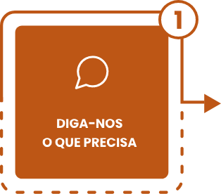 Método Future Procedure - 1