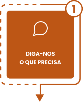 Método Future Procedure - 1