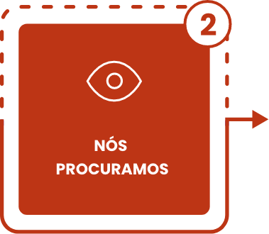 Método Future Procedure - 2