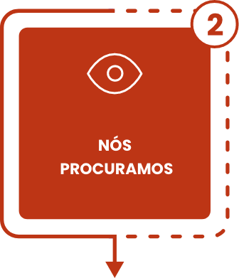 Método Future Procedure - 2